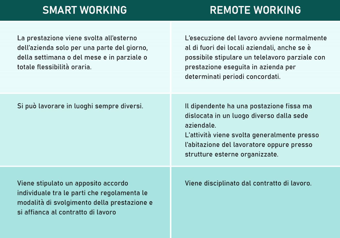 tabella smart working