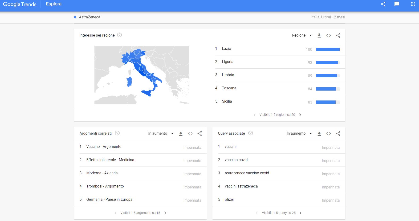 astrazeneca google trends