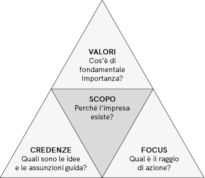 l'impresa significante