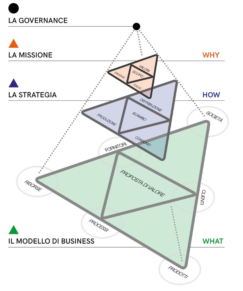 modello di business l'impresa significante