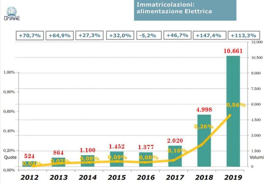 infografica unrae