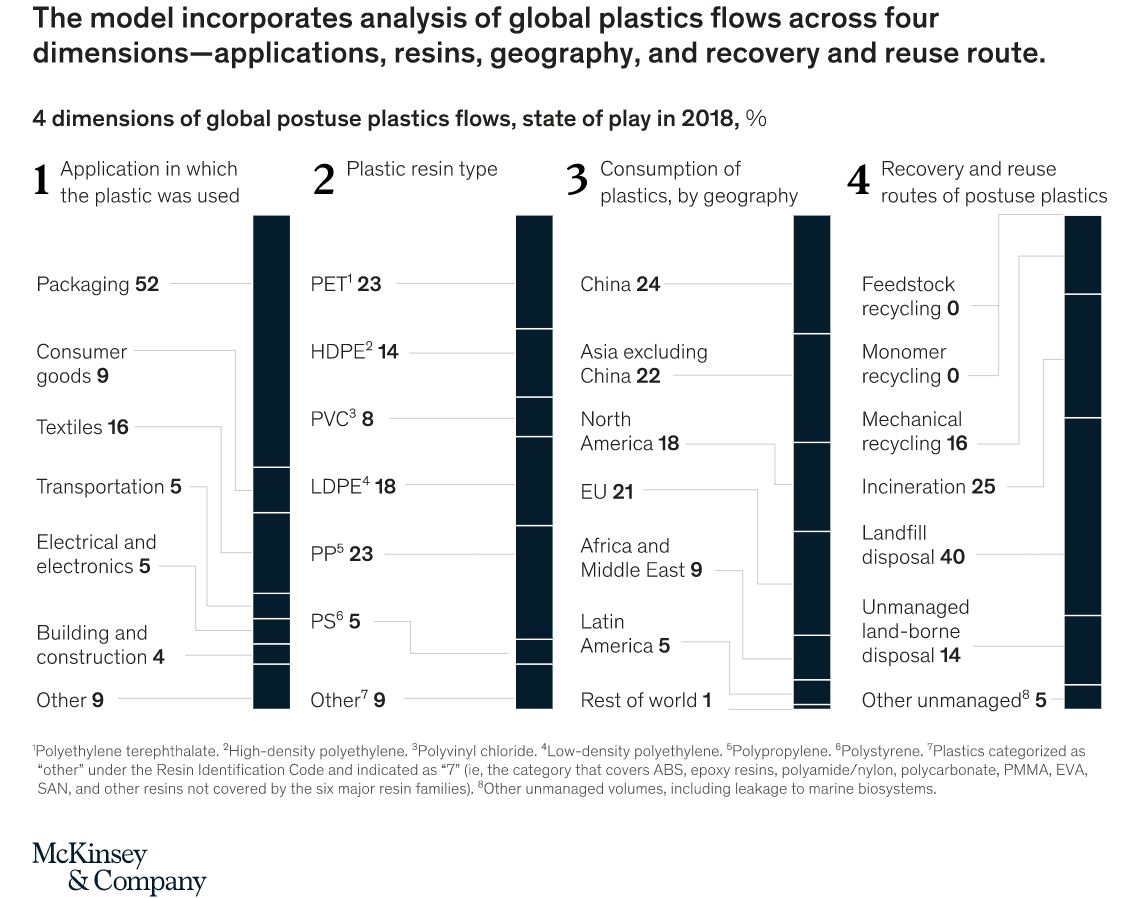 plastic pollution McKinsey