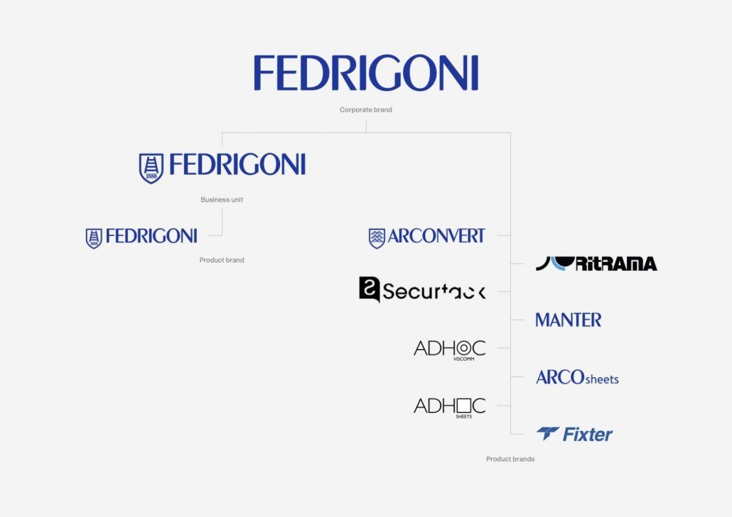 rebranding