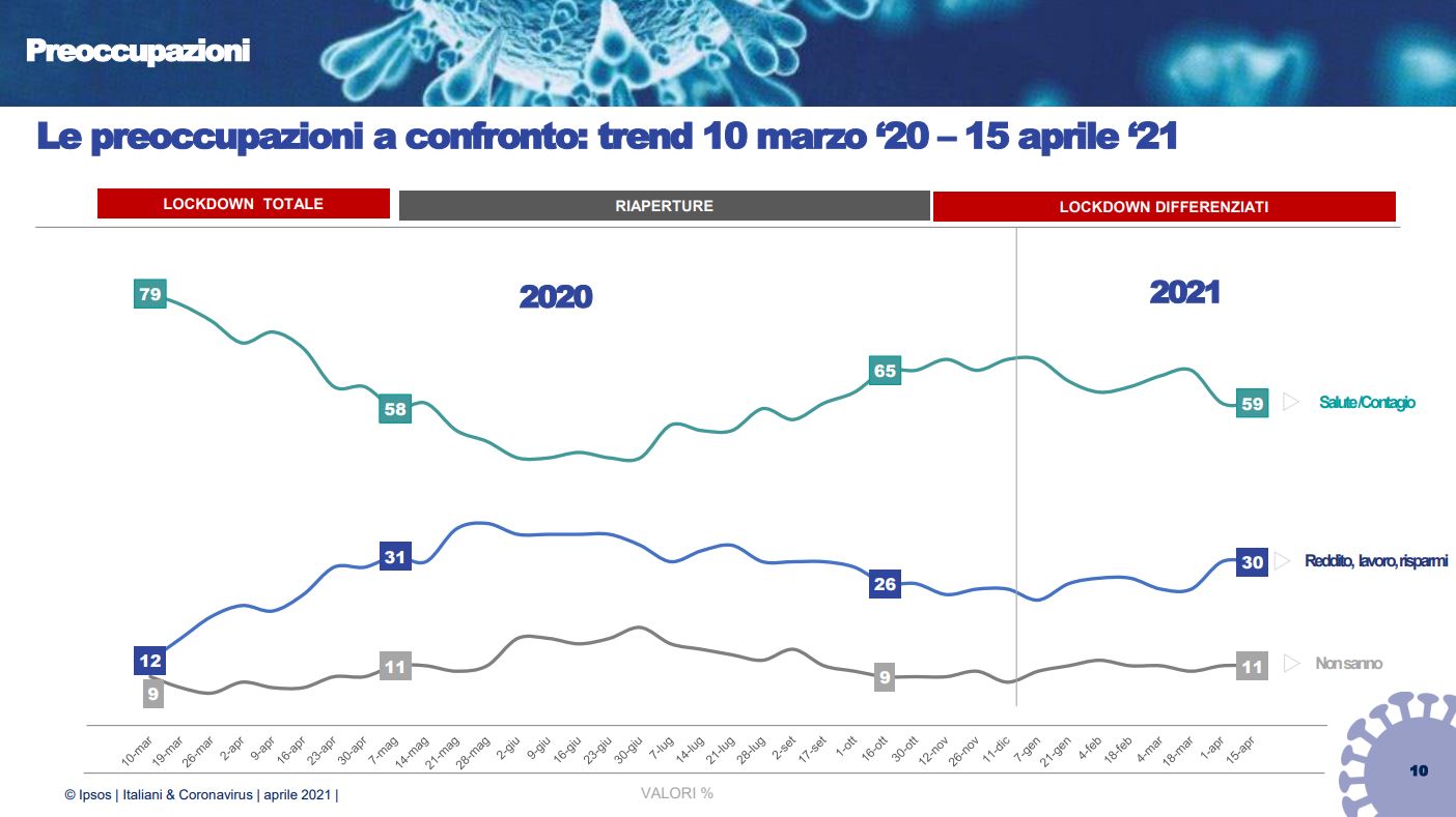 sondaggio ipsos
