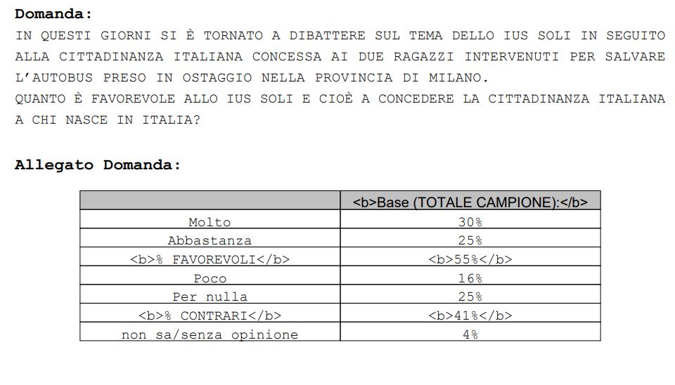 sondaggio ius soli