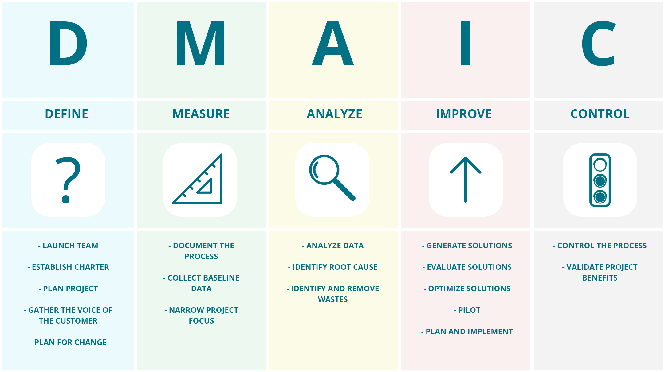 DMAIC