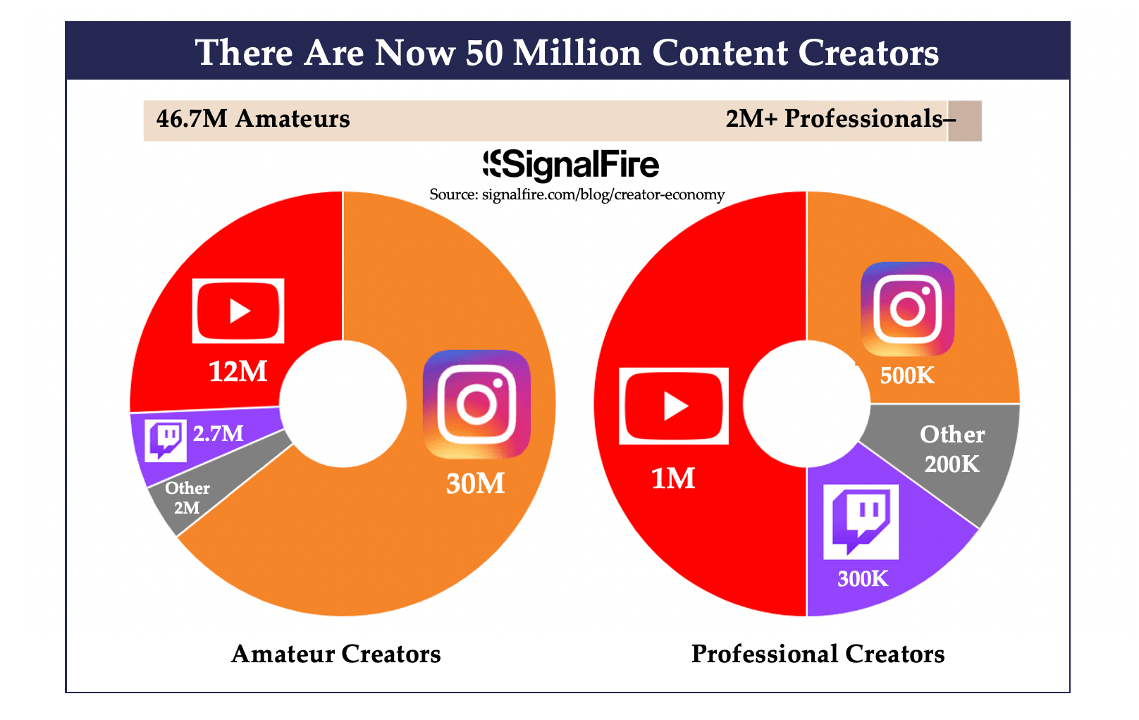 creator economy