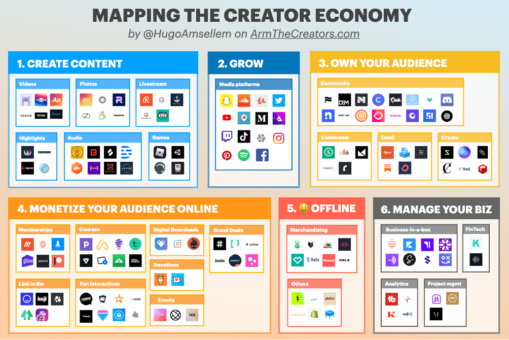 creator economy map