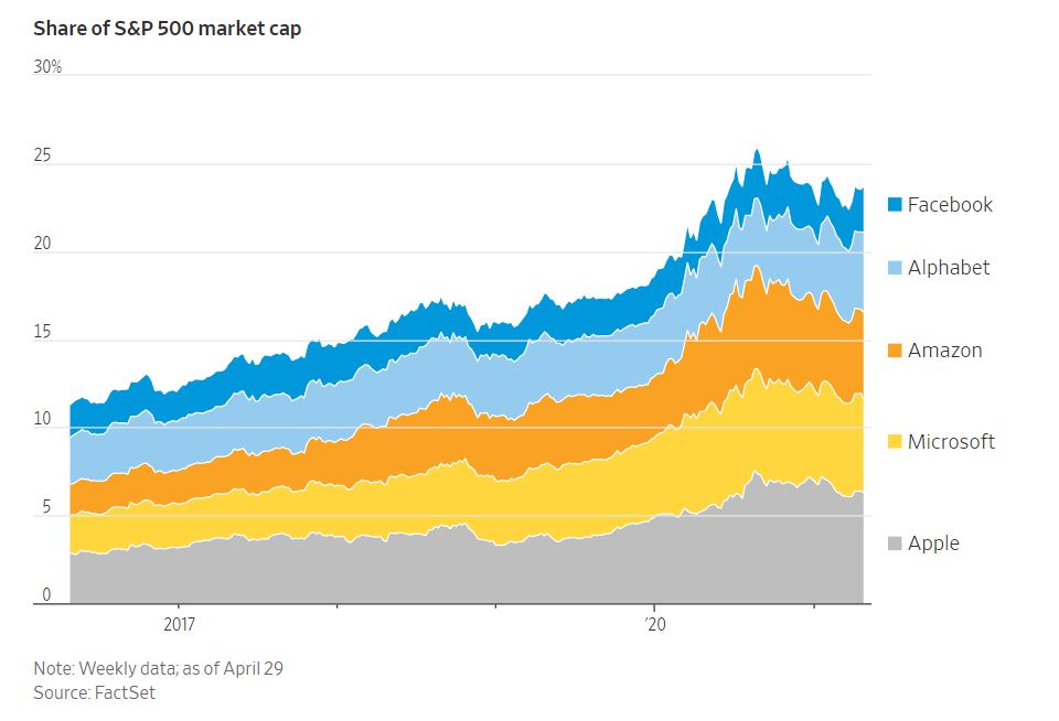 tech giants growing