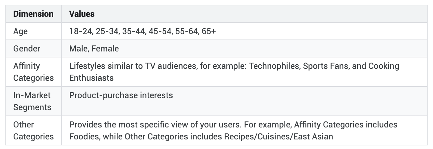 content-strategy-analytics-demographic