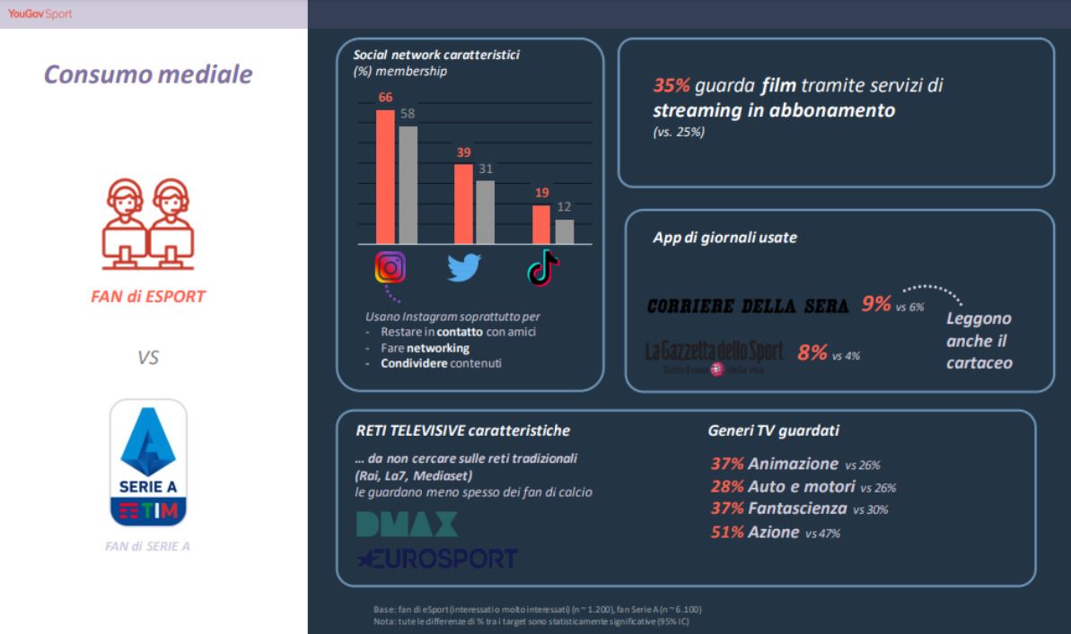 gamers e social media