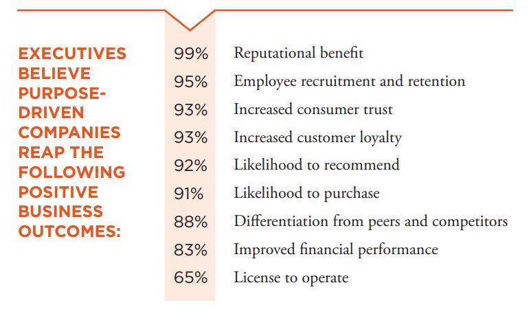 purpose benefits