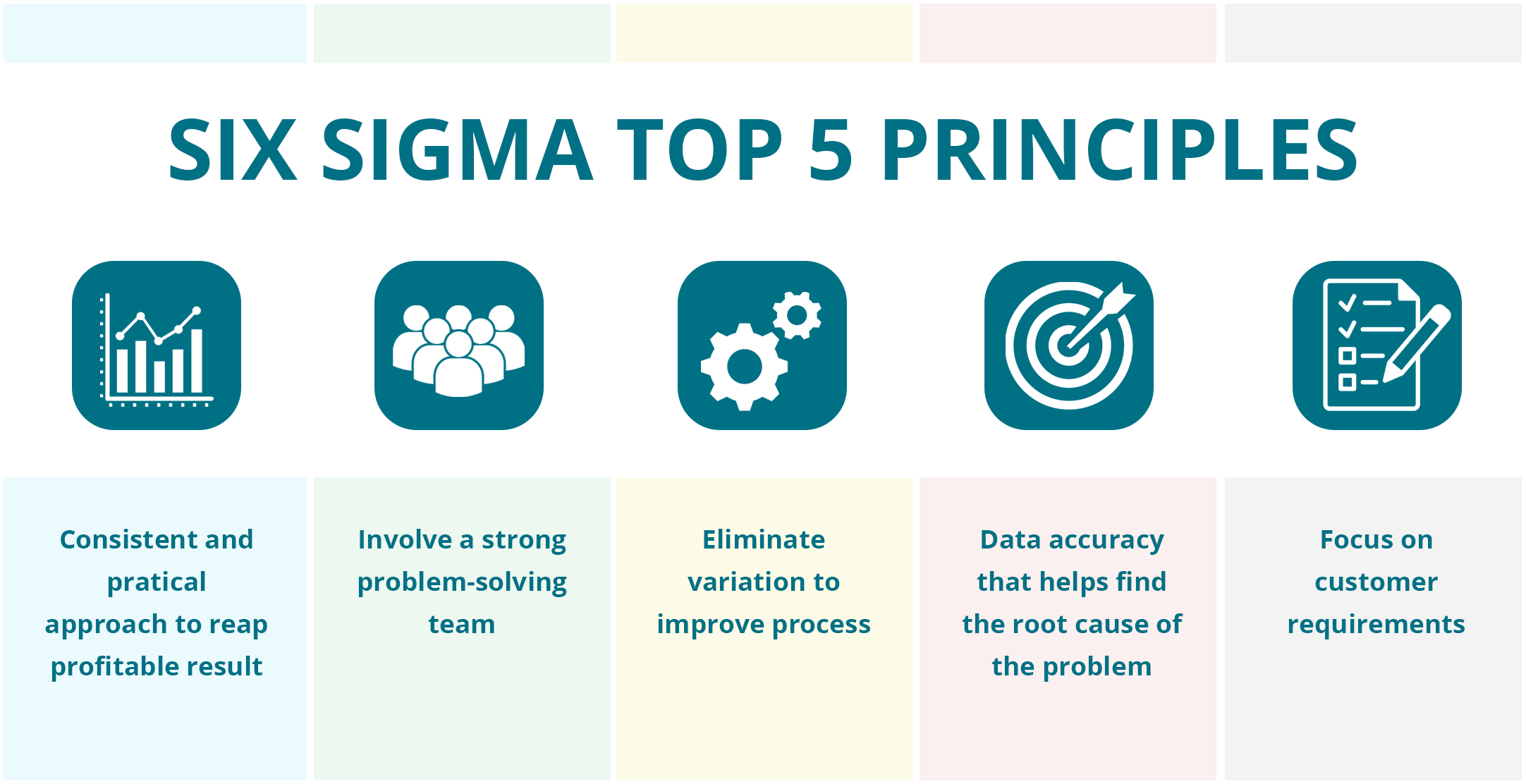 six sigma principles