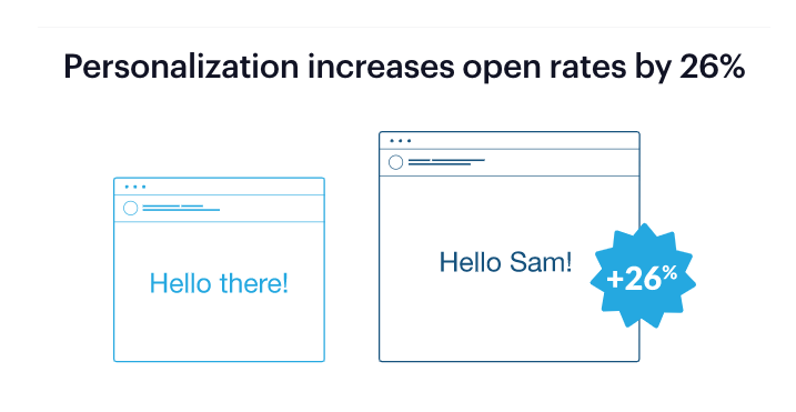 email personalizzate per outreach e ottenere backlink