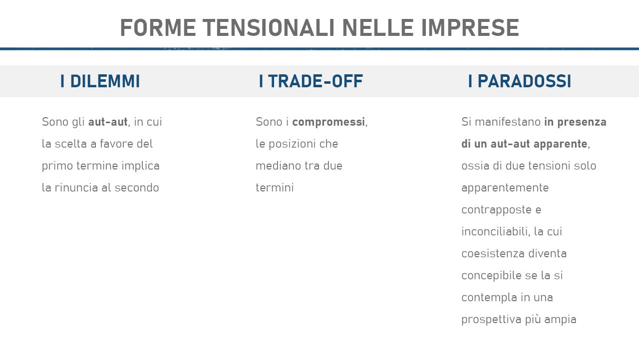 forme tensionali dell'impresa