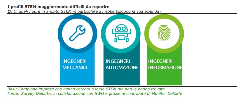 Profili stem