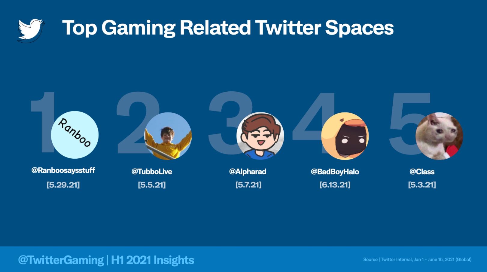 twitter analisi gaming eSpor