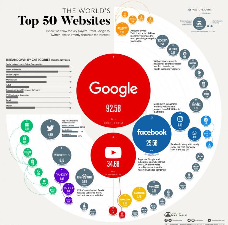 visual capitalist