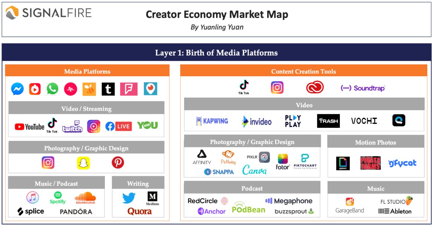 birth of media platform