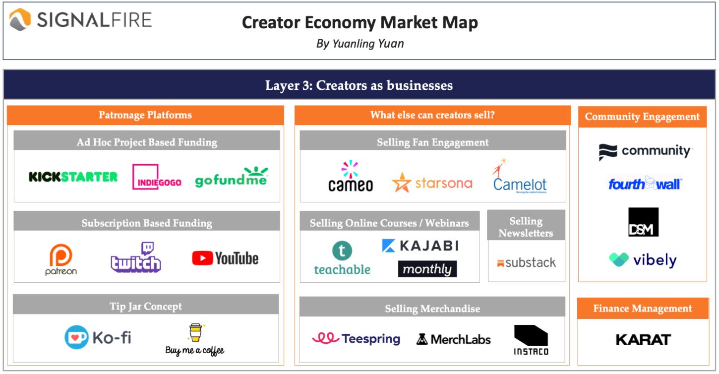 creator as businesses