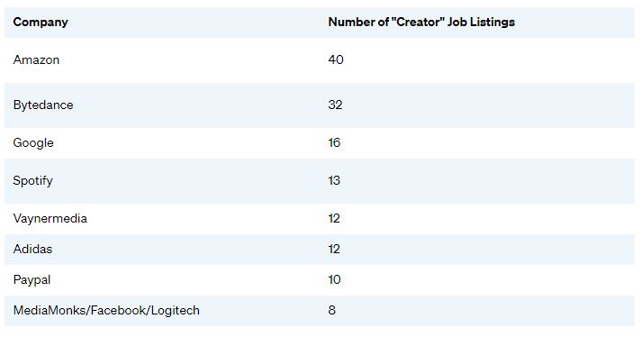 job listing for creator