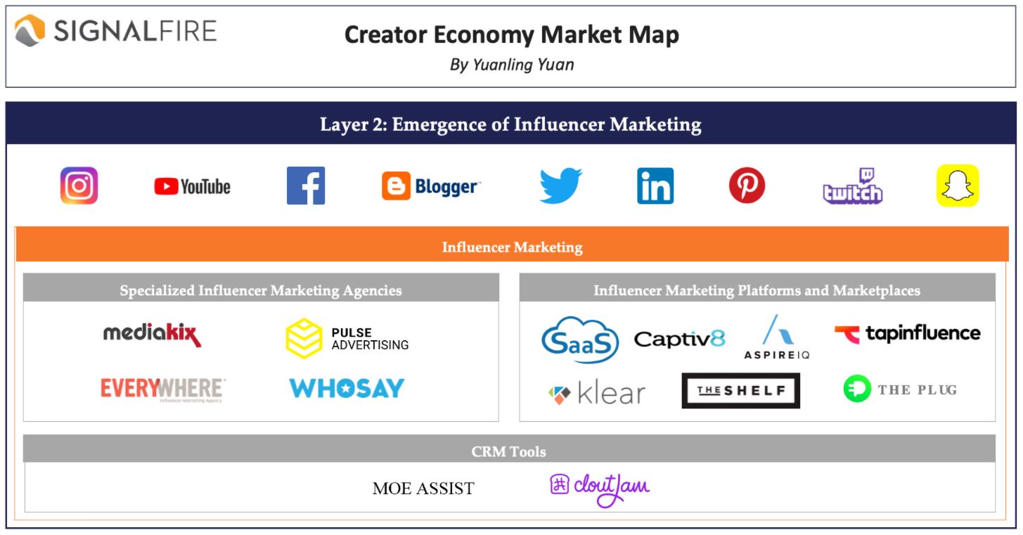 emergence of influencer marketing