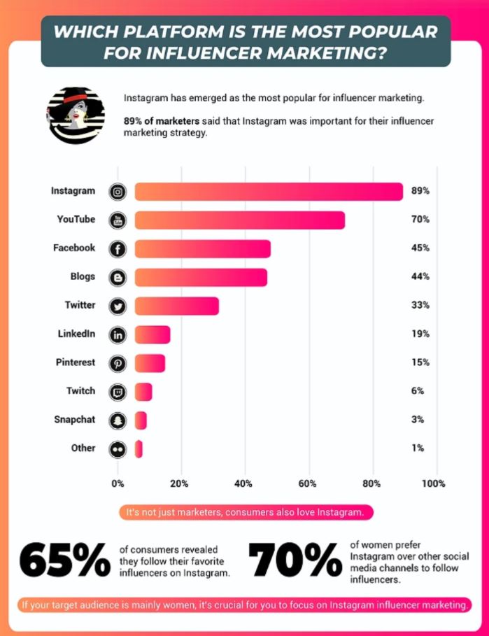 influencer marketing platform