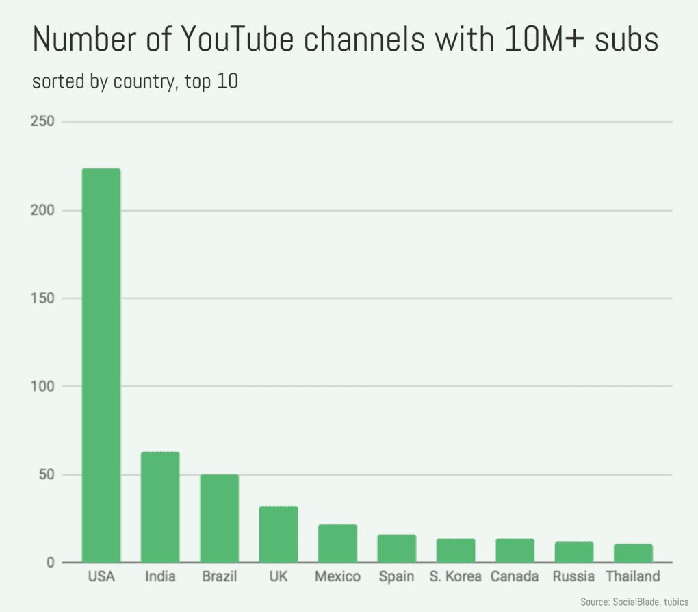 youtube channels