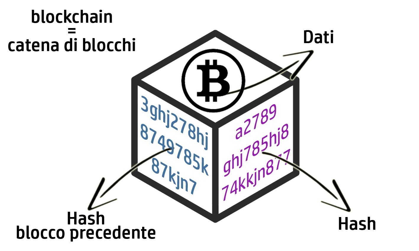 stable coin blockchain