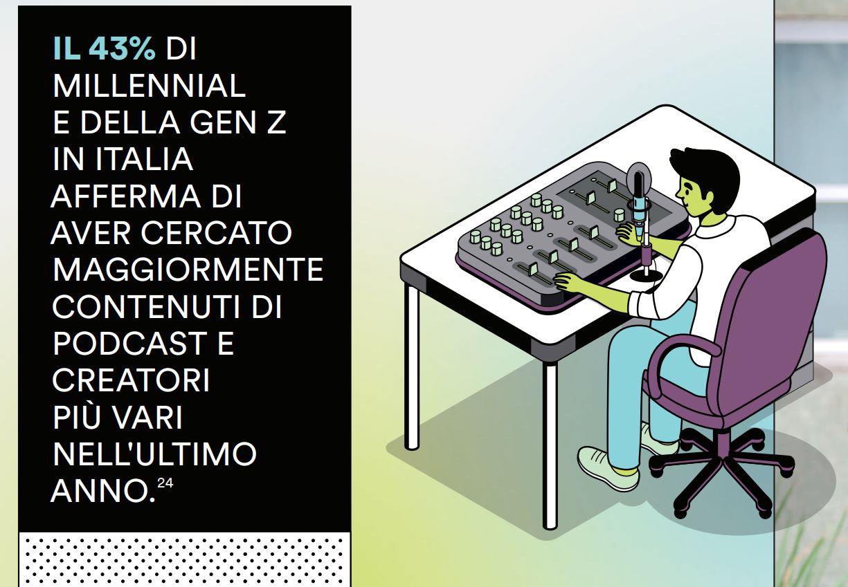 ricerca nuovi contenuti spotify