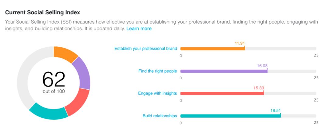 LinkedIn Social Selling