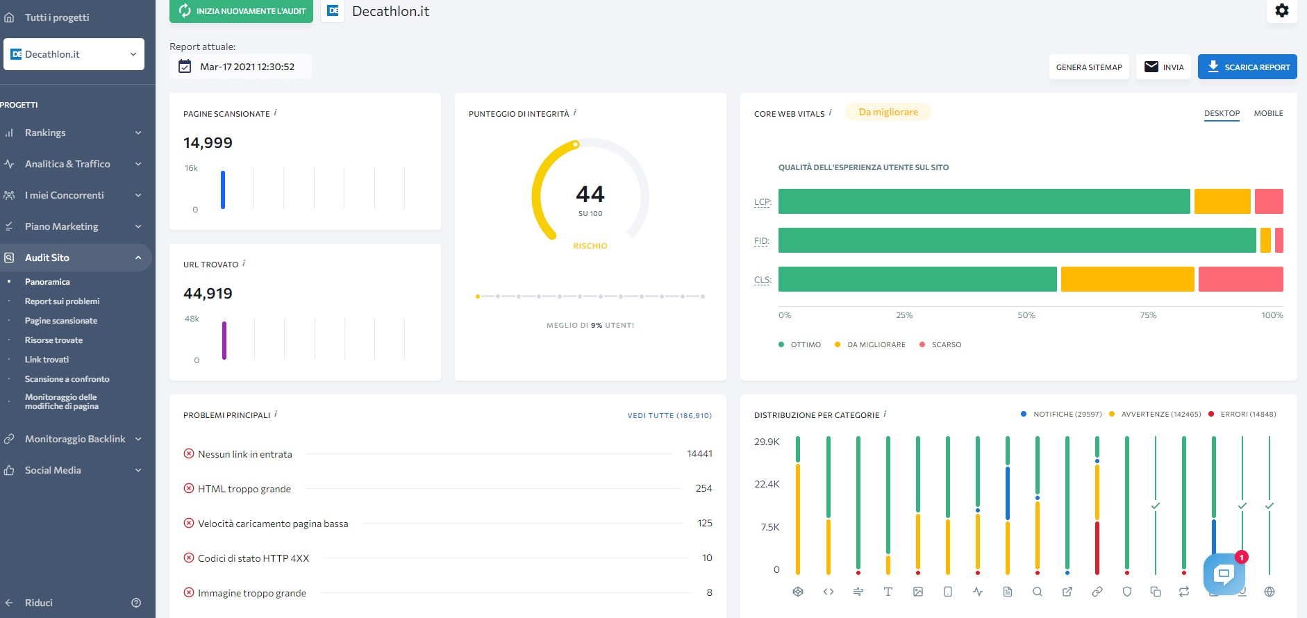 audit decathlon SE Ranking