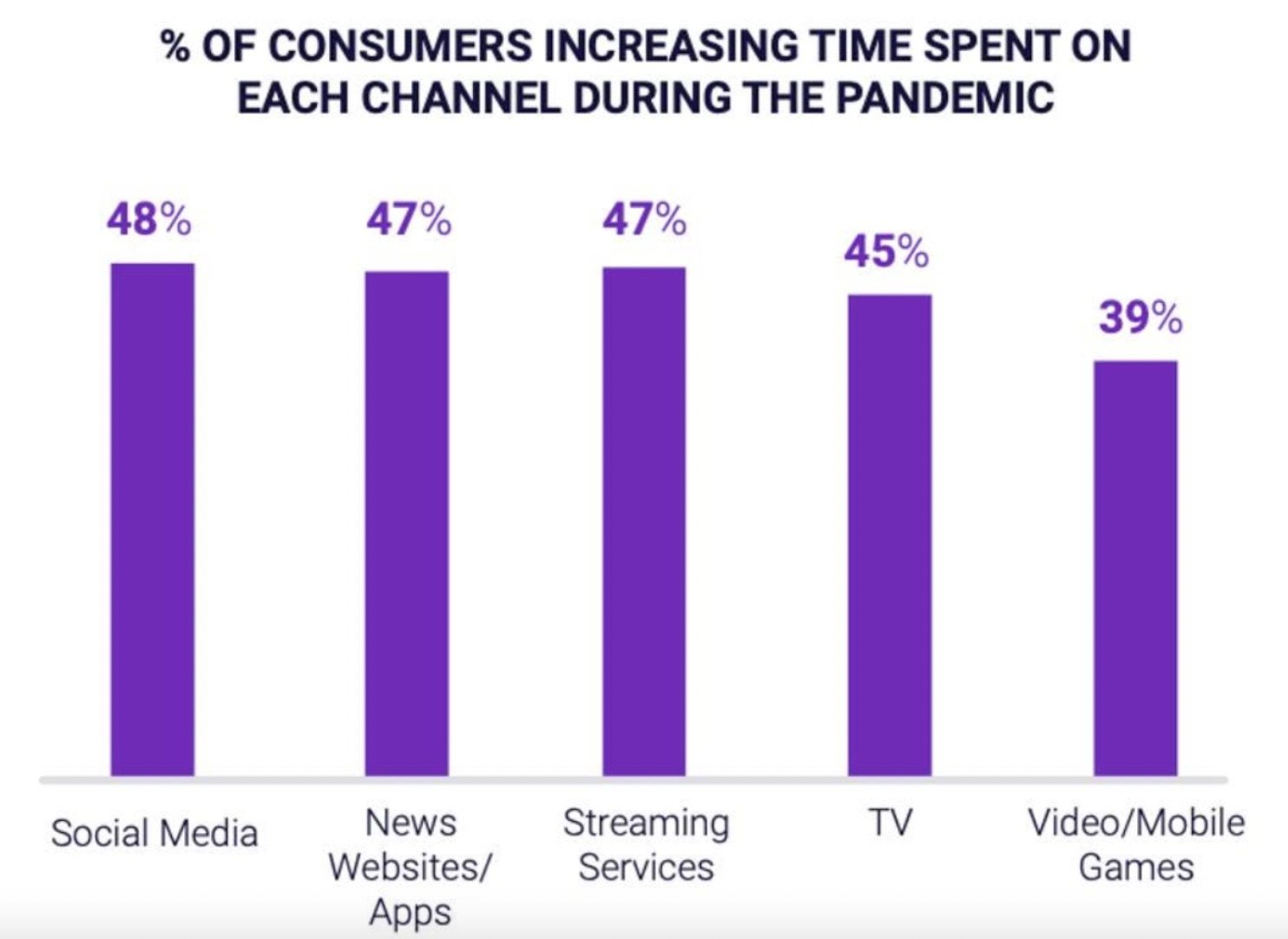 Social Media Trend 2022 consumer