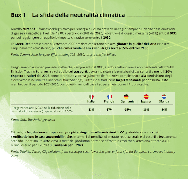 automotive trend per il 2022 - Uno studio di Deloitte ha mostrato che i consumatori stavano rimandando i piani per l'acquisto di veicoli elettrici a causa del prezzo e dell'autonomia. Ma la sfida climatica... è da vincere