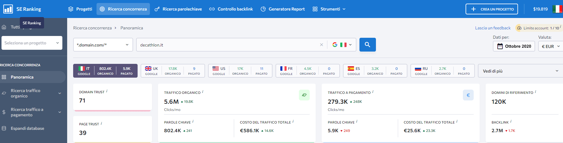 dati storici SE Ranking