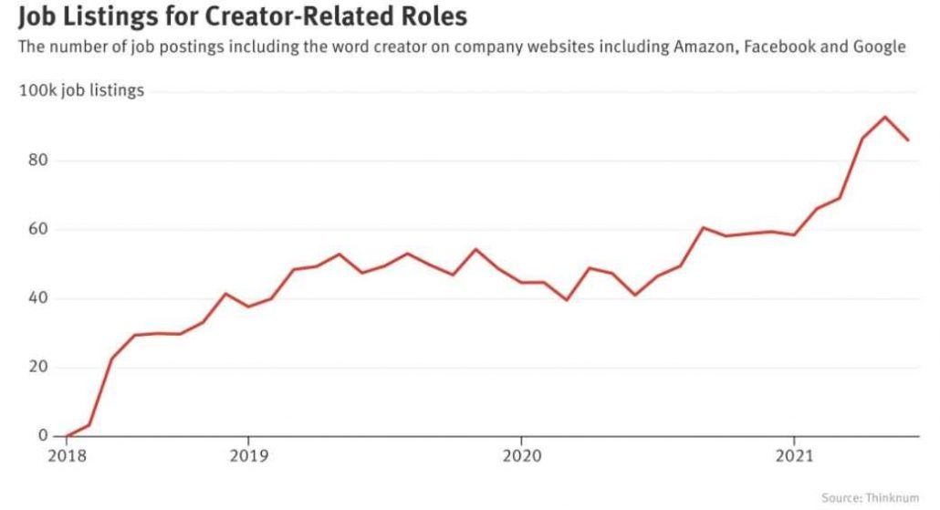 infografica crescita creator