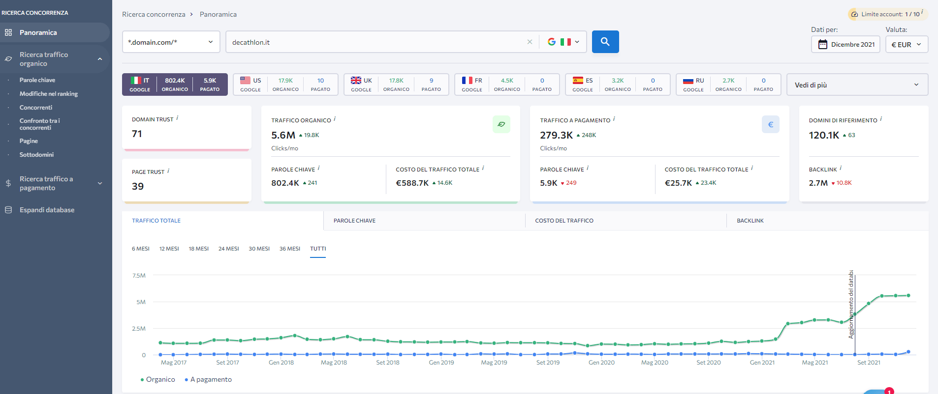 overview se ranking