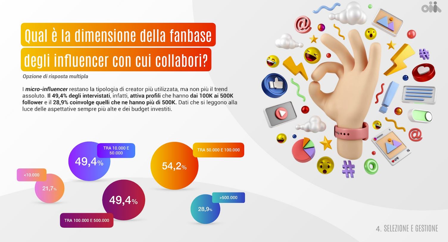 report sull'influencer marketing