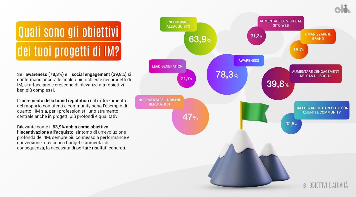 report sull'influencer marketing