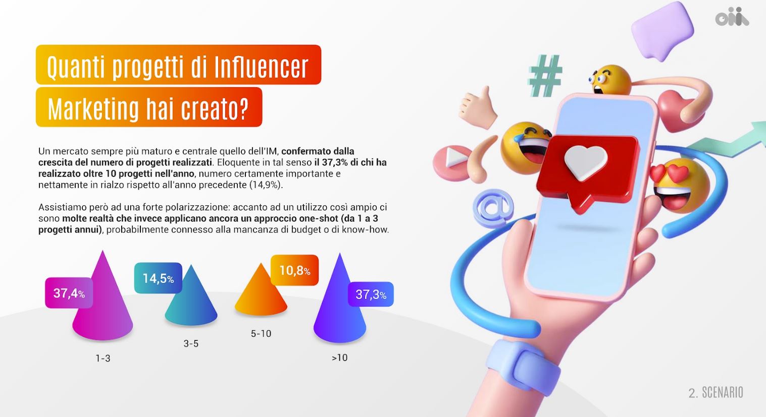 report sull'influencer marketing