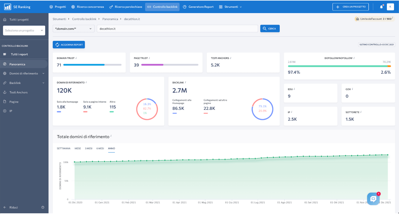 se ranking backlink
