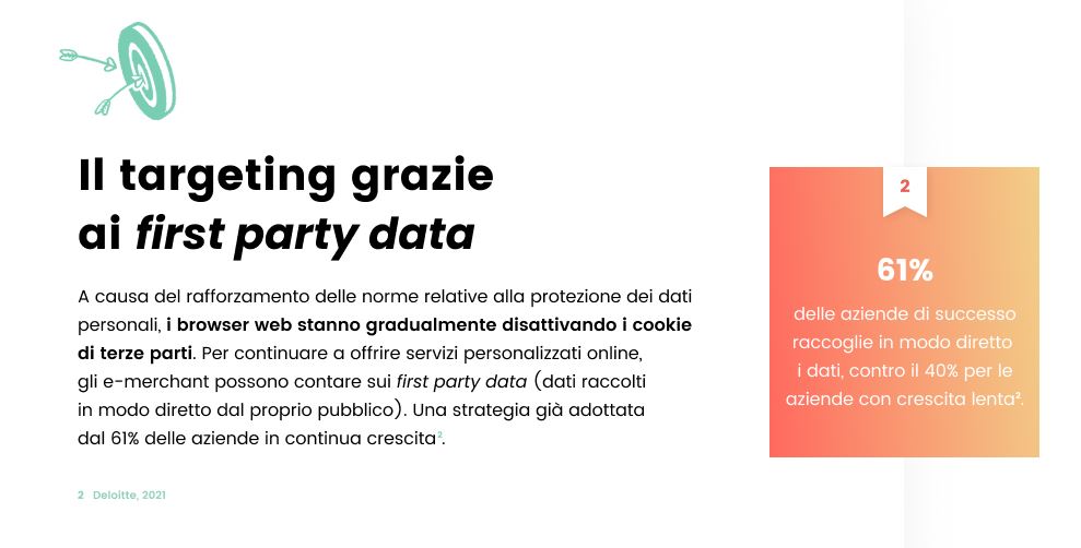 tendenze ecommerce first party data