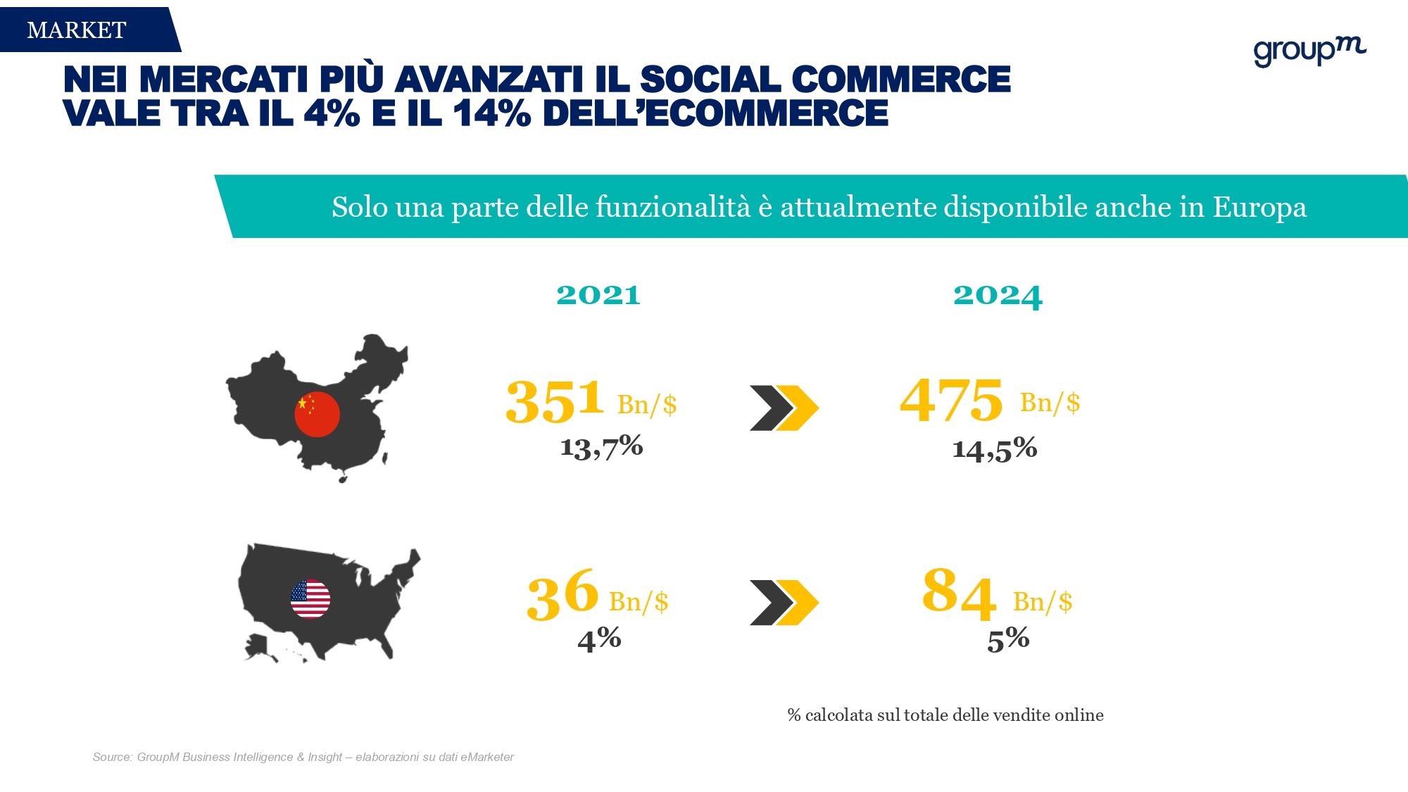 Social Commerce (4)