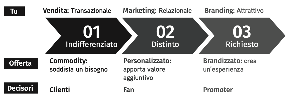 personal branding digital you