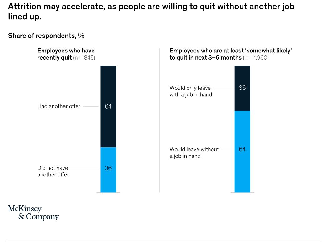 grandi dimissioni, report McKinsey - le persone lasciano il lavoro senza una reale alternativa