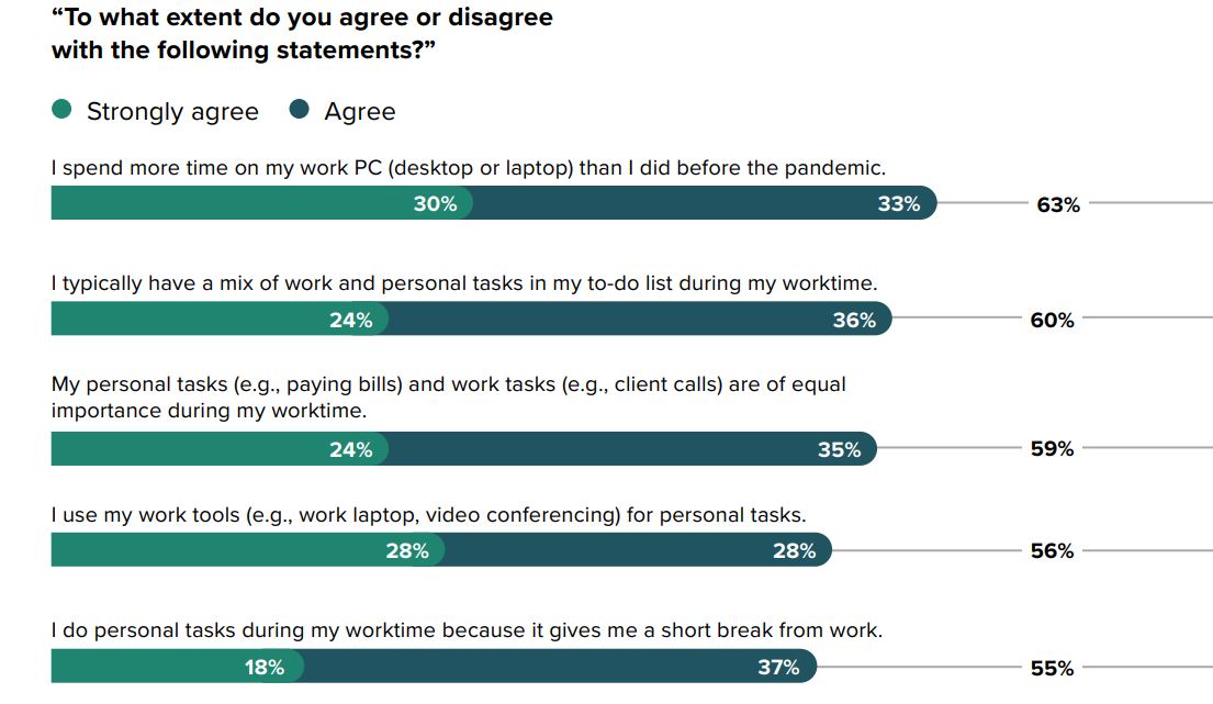 microsoft forrester workday consumers 01