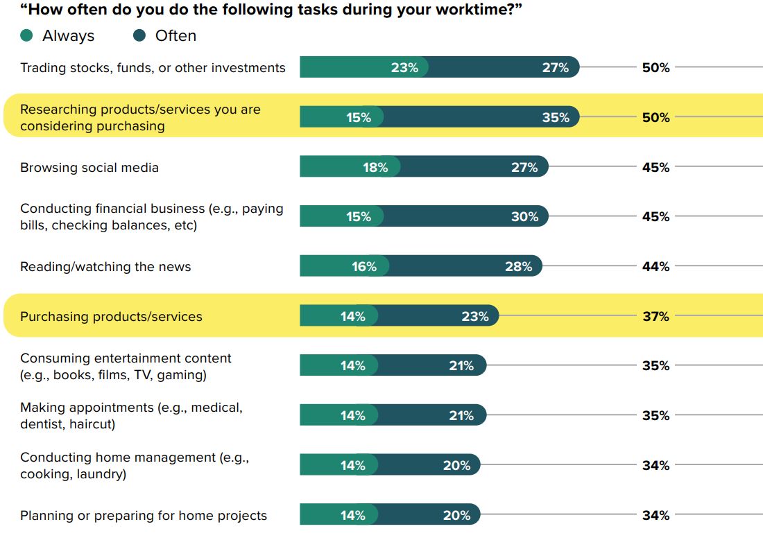 microsoft forrester workday consumers 02
