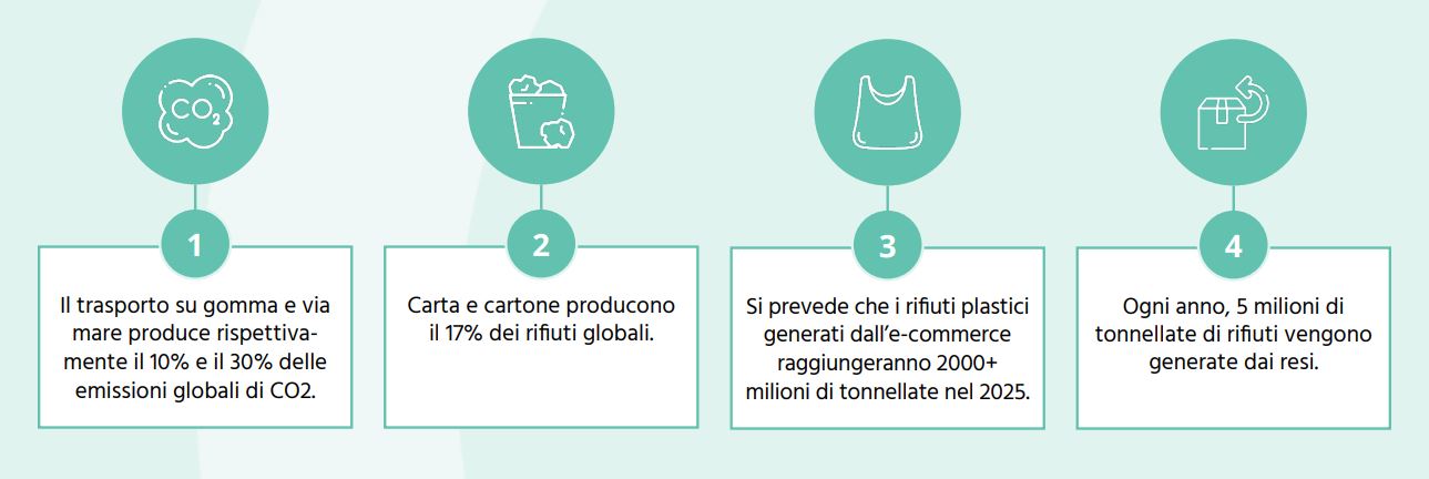 problemi supply chain byrd