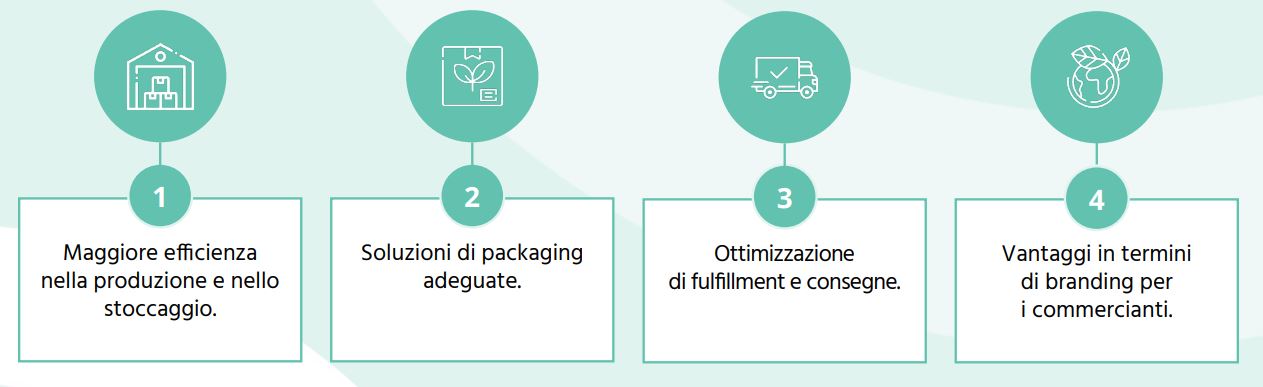 soluzioni supply chain sostenibile byrd