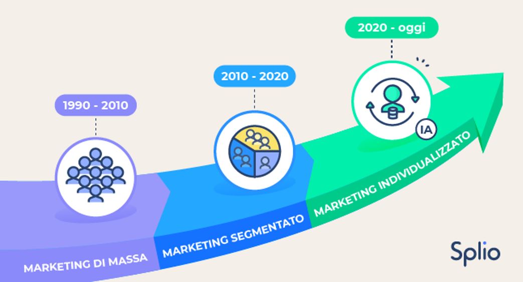 customer marketing 01